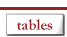 Tables