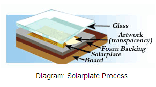 Solarplate Diagram