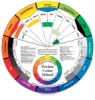Artist's Color Wheel