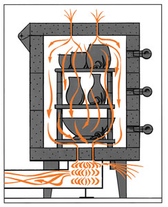 EnviroVent 2 System