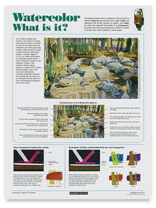 Poster 1: What is it?