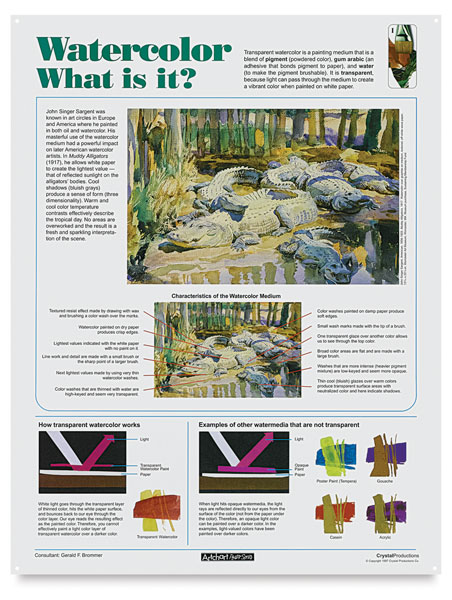 Poster 1: What is it?