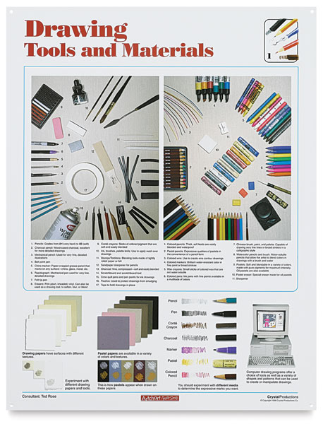 Tools and Materials