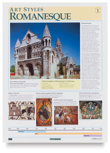 Romanesque to Post-Impressionism, Set of 8 Posters