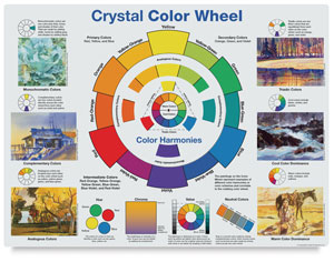 Color Wheel Poster