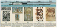 Art History Timeline