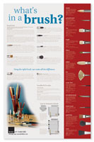 Blick Brush Facts Poster